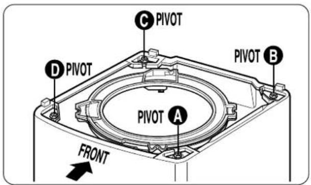 C PIVOT D PIVOT PIVOT A FRONT PIVOT B