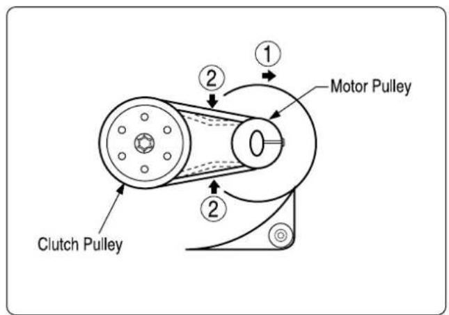 Clutch Pulley Motor Pulley ① ② ②