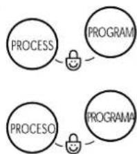 LG WF-T7010TP - Press both the PROCESS(PROCESO) button and the PROGRAM(PROGRAMA) button - 1