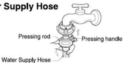 Supply Hose Pressing rod Pressing handle Water Supply Hose