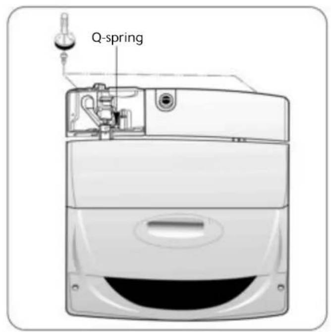 Q-spring