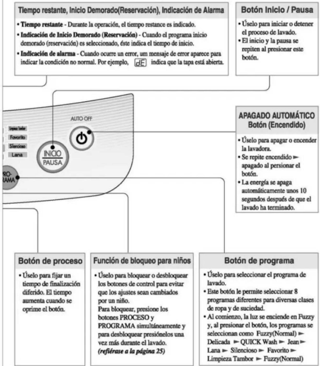 LG WF-T7010TP - Botón de reserva - 1