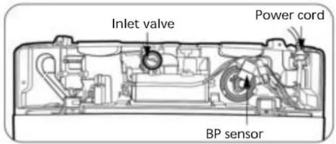 Inlet valve Power cord BP sensor