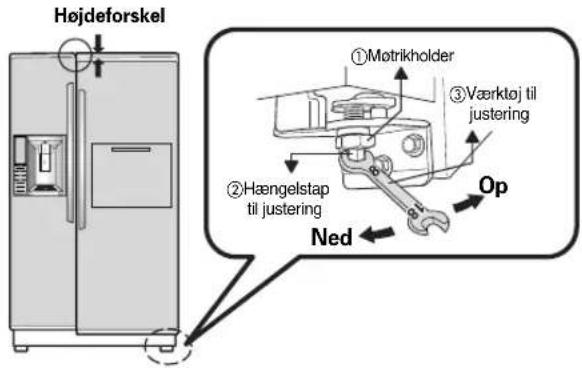 Højdeforskel ①Møtrikholder ③Værktøj til justering ②Hængelstap til justering Op Ned