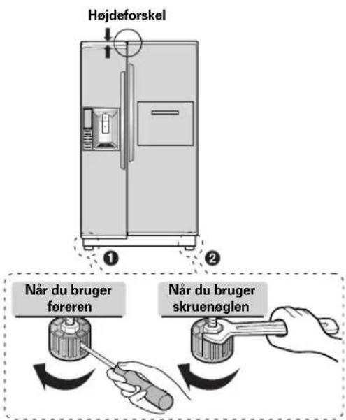 Højdeforskel ① ② Når du bruger føreren Når du bruger skruenøglen