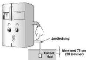 Jordledning Kolber, flad Mere end 75 cm (30 tommer)