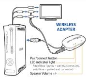 PLANTRONICS GameCom X95 - STARTED - 3
