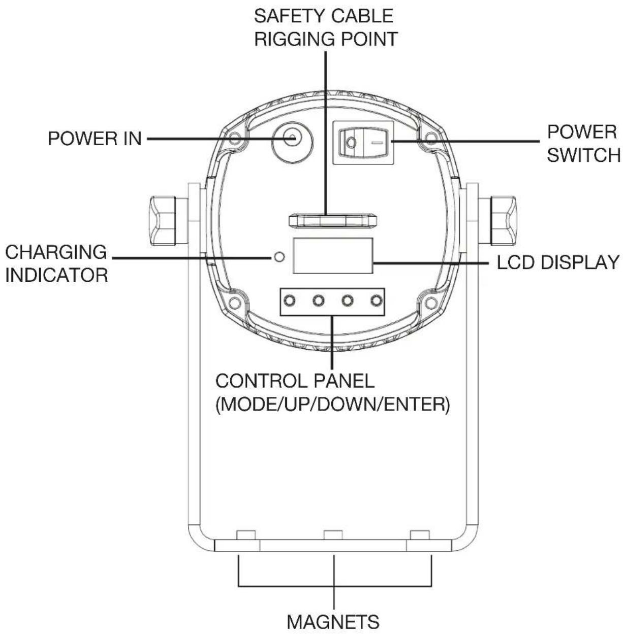 SAFETY CABLE RIGGING POINT POWER IN POWER SWITCH CHARGING INDICATOR LCD DISPLAY CONTROL PANEL (MODE/UP/DOWN/ENTER) MAGNETS