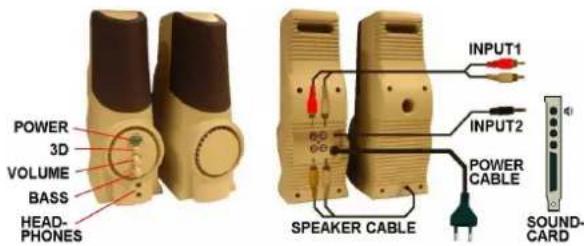 POWER 3D VOLUME BASS HEAD- PHONES SPEAKER CABLE INPUT1 INPUT2 POWER CABLE SOUND- CARD