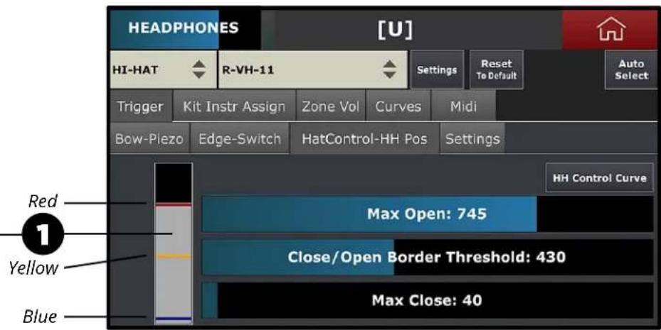 HEADPHONES [U] HI-HAT R-VH-11 Settings Reset To Default Auto Select Trigger Kit Instr Assign Zone Vol Curves Midi Bow-Piezo Edge-Switch HatControl-HH Pos Settings Red 1 Yellow Blue HH Control Curve Max Open: 745 Close/Open Border Threshold: 430 Max Close: 40