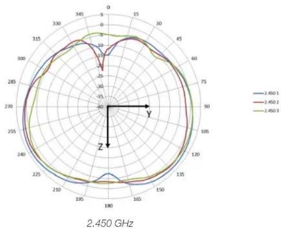 Aruba AP-114 - MINIMUM SOFTWARE VERSIONS - 5