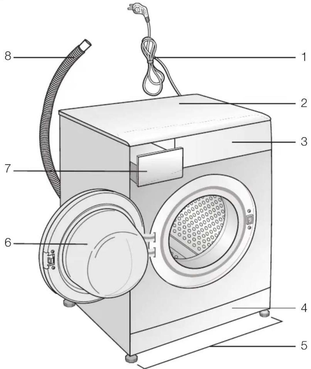 GRUNDIG GWN 48430 M - Oversigt - 1