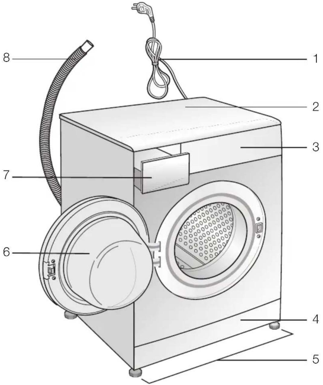 GRUNDIG GWN310P430 - Oversigt - 1