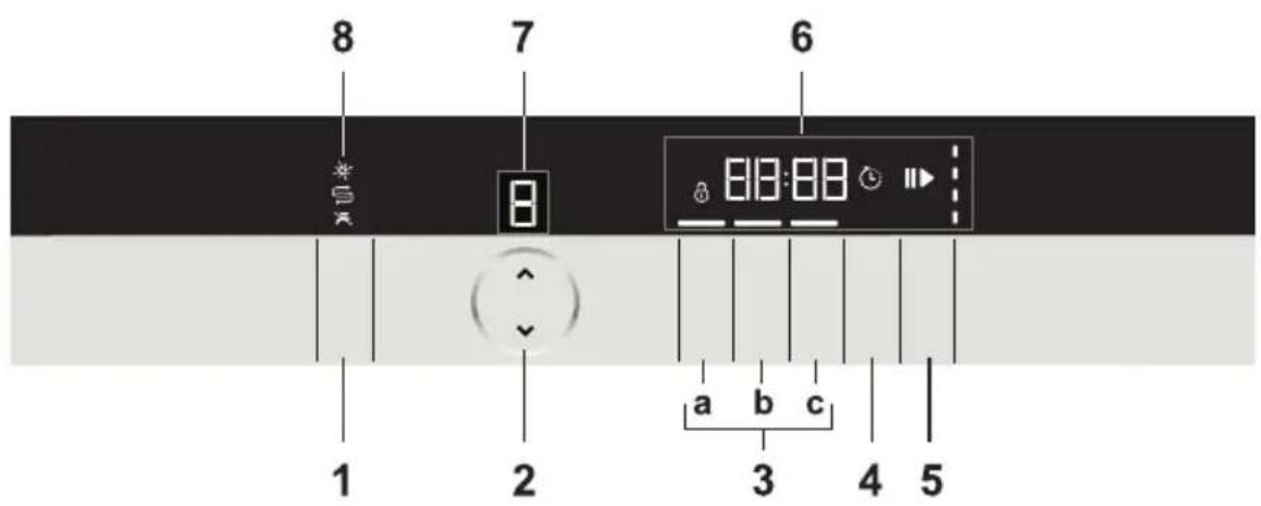 GRUNDIG GNU 4P820 - BETJENING AF PRODUKTET - 1