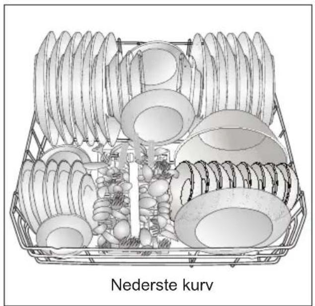 GRUNDIG GNU 4P820 - Placering af service i opvaskemaskinen - 2