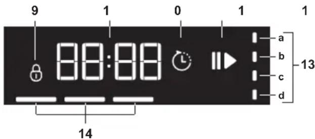 GRUNDIG GNU 4P820 - Opfølgning af programtrin - 1