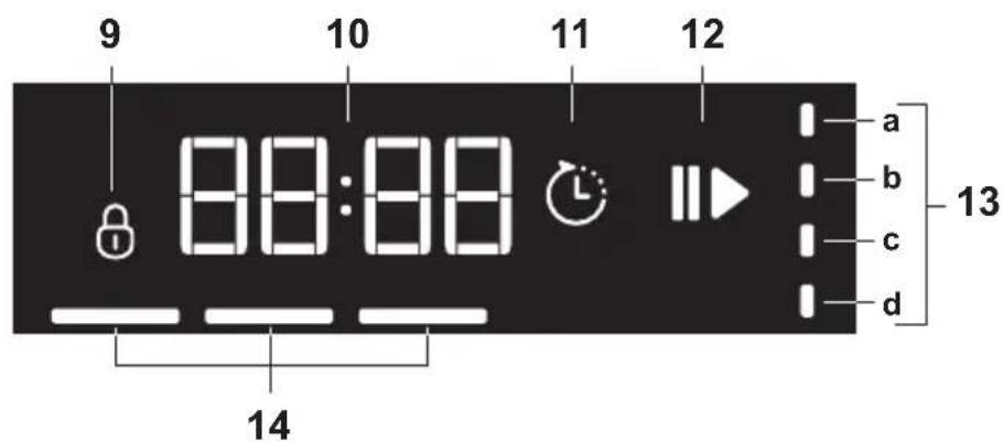 GRUNDIG GNU 4P820 - BETJENING AF PRODUKTET - 2