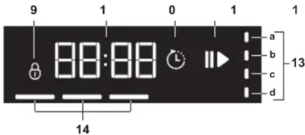GRUNDIG GNU 4P835 - Opfølgning af programtrin - 1