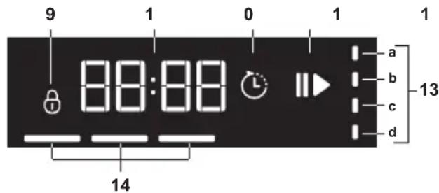 GRUNDIG GNU 4P821 - Opfølgning af programtrin - 1