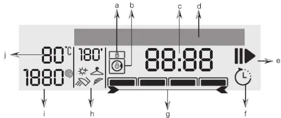 80°C 180' 180 88:88 i h g f a b c d e