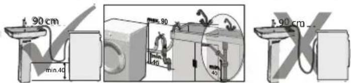 90 cm min.40 90 40 40 90 cm