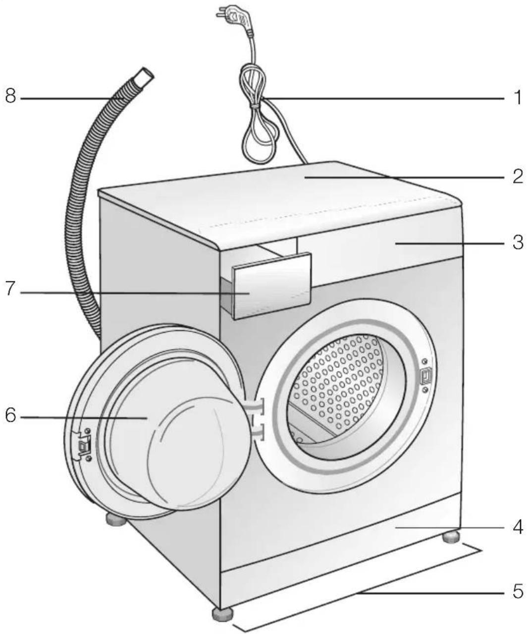 GRUNDIG GWN 49630 CR - Oversigt - 1