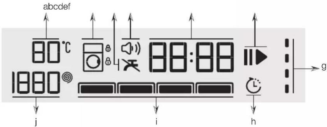 abcdef 80°C 1800° j i h 88:88 g