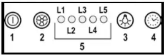 L1 L3 L5 1 2 L2 L4 3 4 5