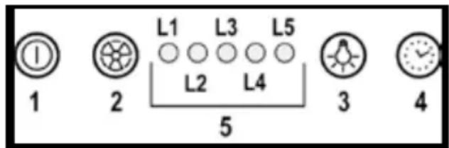 L1 L3 L5 1 2 L2 L4 3 4 5