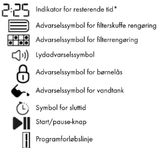 2:25 Indikator for resterende tid* Advarselssymbol for filterskuffe rengøring Advarselssymbol for filterrengøring Lydadvarselssymbol Advarselssymbol for børnelås Advarselssymbol for vandtank Symbol for sluttid Start/pause-knap Programforløbslinje
