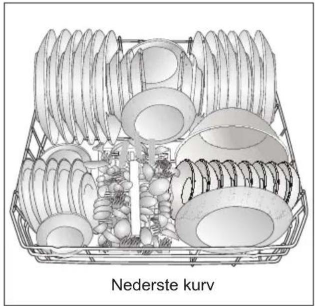 GRUNDIG GNU 4P835 X - Placering af service i opvaskemaskinen - 1