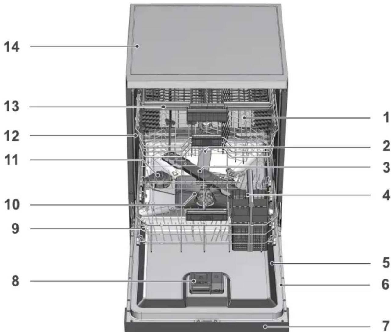 GRUNDIG GNU 4P821 X - Oversigt - 1