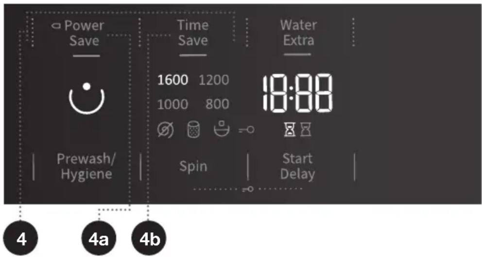 Power Save Prewash/ Hygiene Time Save 1600 1200 1000 800 Spin Water Extra 18:00 Start Delay 4 4a 4b