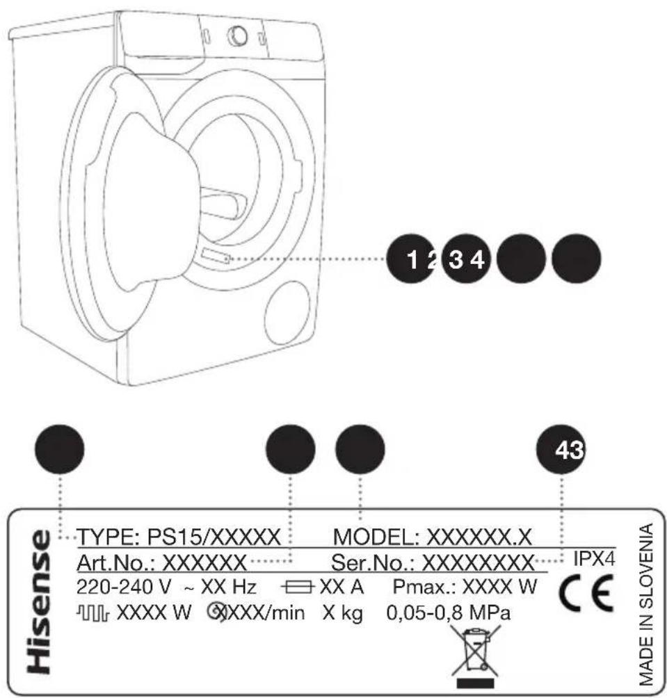 1 2 3 4 43 Hisense TYPE: PS15/XXXXX MODEL: XXXXXX.X Art.No.: XXXXXX Ser.No.: XXXXXXXX IPX4 220-240 V ~ XX Hz XX A Pmax.: XXXX W XXXX W XXXX/min X kg 0,05-0,8 MPa CE MADE IN SLOVENIA