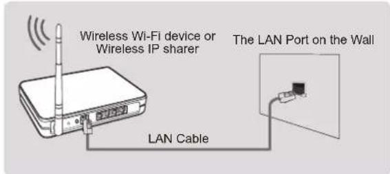 HISENSE 50R6107 - Preparing for Internet connectivity - 2