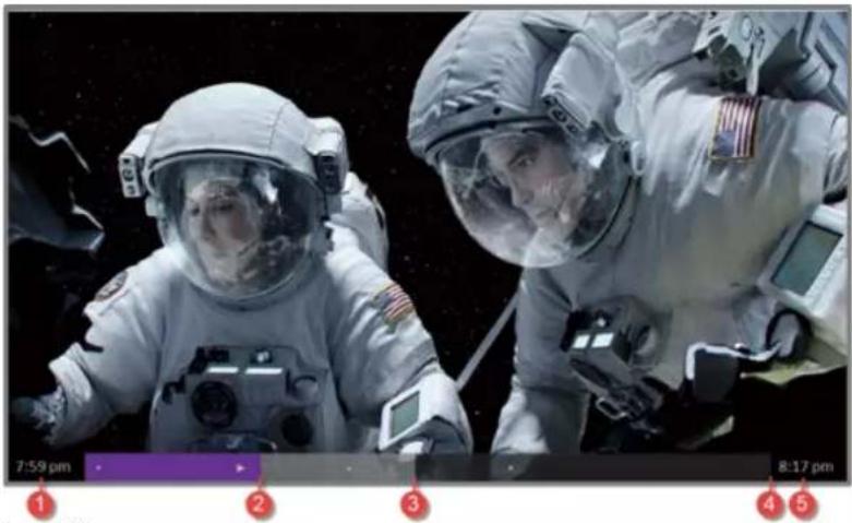 HISENSE 50R6107 - Using your TV - 1