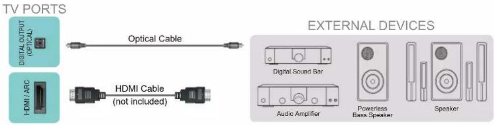 HISENSE 50R6107 - Connecting an AV receiver or digital sound bar - 1