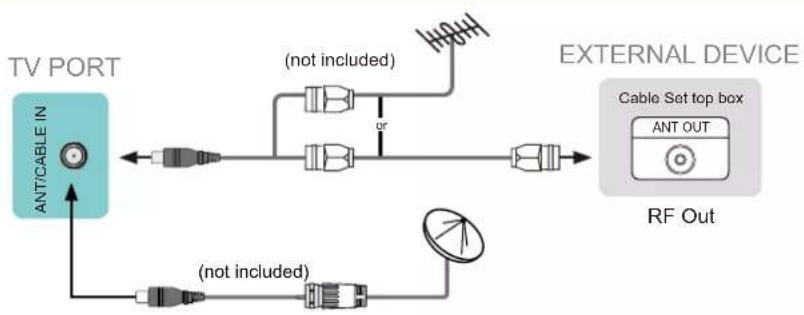HISENSE 50R6107 - Connecting an antenna, cable or satellite box - 1