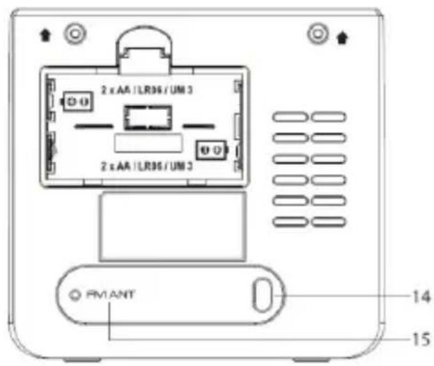 BLAUPUNKT CR50GR - Nuppude paiknemine - 3