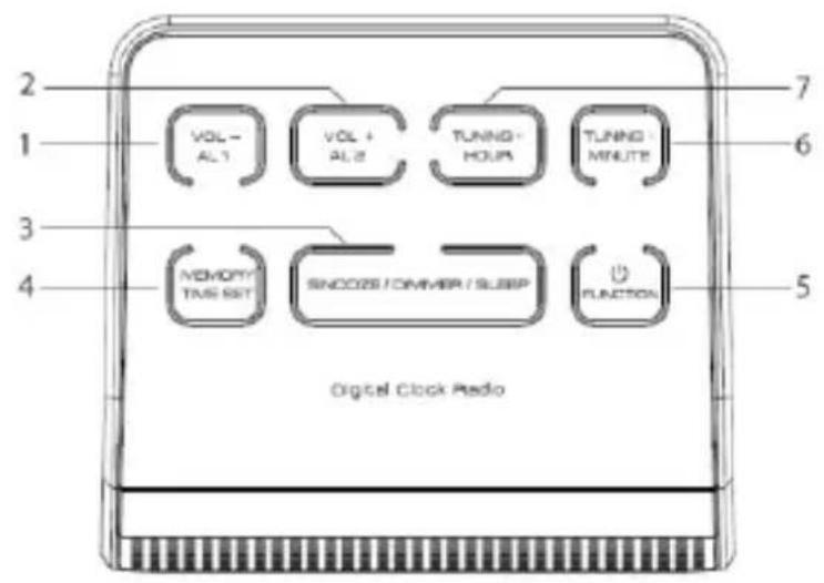 2 1 3 4 VOL- AL1 VOL + AL2 TUNING HOURS TUNING MINUTE 7 6 5 MEMORY TMS SET SINOCOS / OMMER / SLIPP FUNCTION Digital Clock Radio