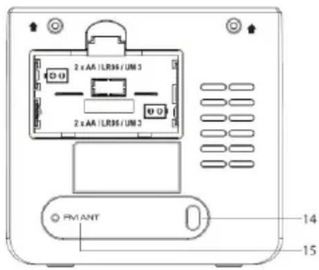 BLAUPUNKT CR50GR - Dispunerea butoanelor - 3