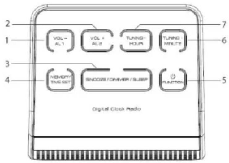2 1 3 4 VOL - AL1 VOL + AL2 TUNING - HOURS TUNING MINUTE 7 6 5 MEMORY TIME SET SINCOIS / OMMER / SLIPP FUNCTION Digital Clock Radio