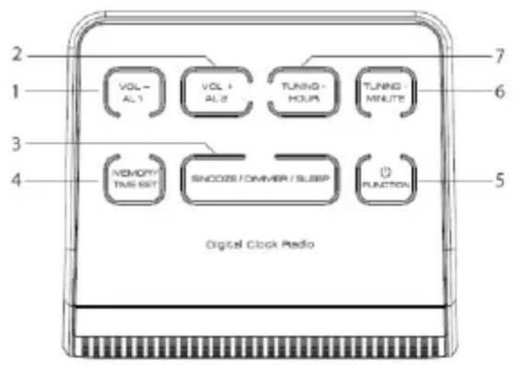 2 1 3 4 VOL- AL1 VOL + AL2 TUNING - HOURS TUNING - MINUTE 7 6 5 MEMORY TIME SET SNCO2S / OMMER / SLIPP FUNCTION Digital Clock Radio