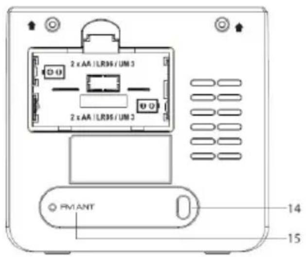 BLAUPUNKT CR50GR - Mygtukų išdėstymas - 3