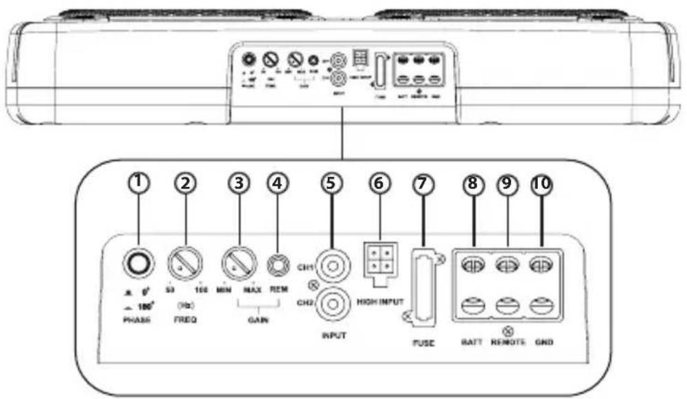 ① ② ③ ④ ⑤ ⑥ ⑦ ⑧ ⑨ ⑩ 10 PHASE 100° (Hz) FREQ MIN MAX REM CH1 CH2 HIGH INPUT GAIN INPUT FUSE RATT REMOTE GND