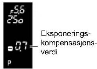 56 250 -0.7- Eksponerings- kompensasjons- verdi