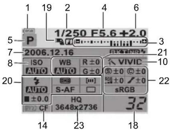 1 19 2 4 6 1/250 F5.6+2.0 P F 3 2006.12.16 ISO WB R ±0 VIVIE AUTO AUTO G ±0 S ±0 C ±0 20 AUTO [III] RGB ±0 /±0 sRGB ±0.0 HQ 3648x2736 CF 14 23 18