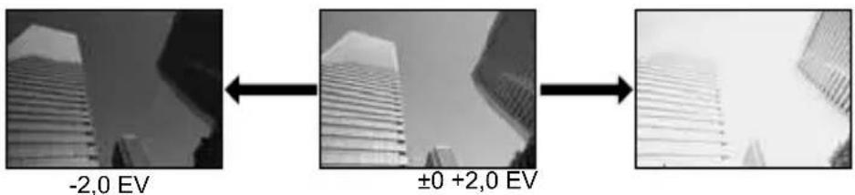 -2,0 EV ±0 +2,0 EV