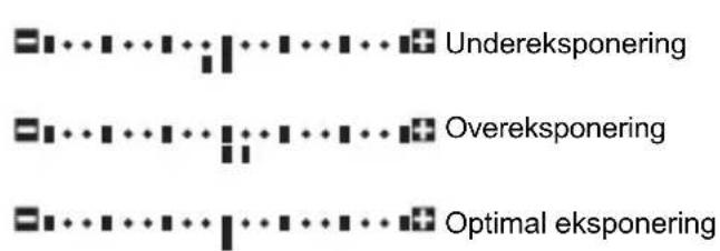 Undereksponering Overeksponering Optimal eksponering