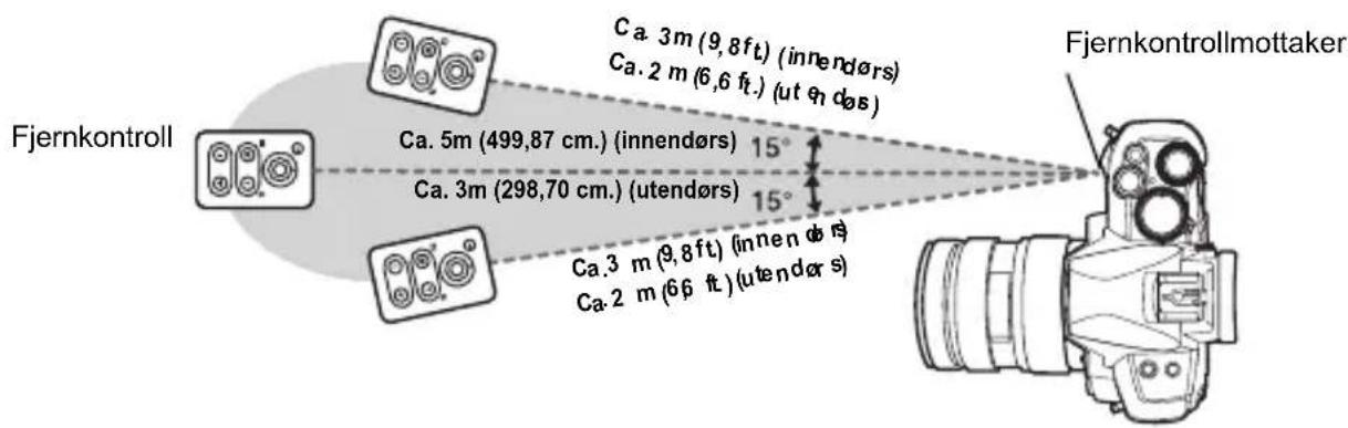 Fjernkontroll Ca. 5m (499,87 cm.) (innendørs) 15° Ca. 3m (298,70 cm.) (utendørs) 15° Ca. 3 m (9,8ft) (innen ør s) Ca. 2 m (66 ft) (utendørs) Fjernkontrollmottaker